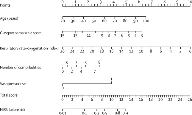 COVID-19 Respiratory Clinical Summary